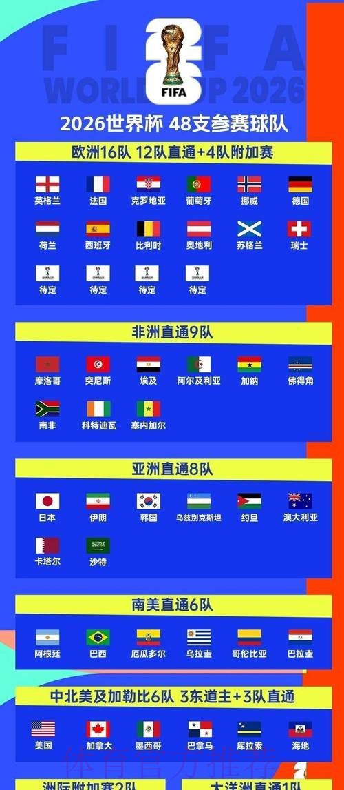 2026世界杯赛程官方发布观看指南免费观看